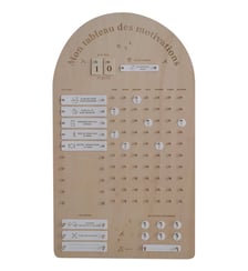 Tableau des motivations Zakuw